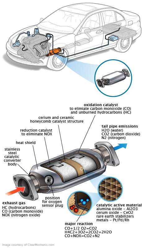 See P0647 repair manual