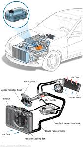 See P0647 in engine